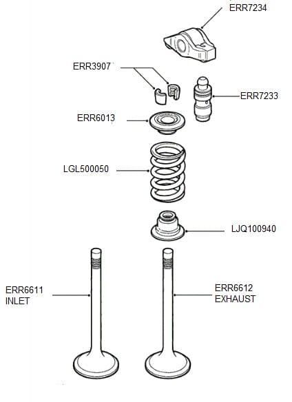 İtici Horozu ( Adet )-Err7234 L-Td5/Discovery 2