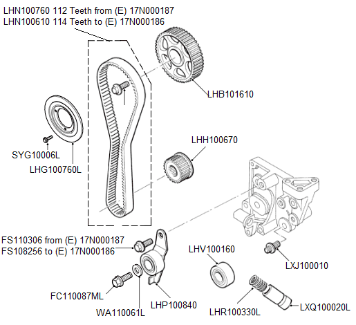 Triger Seti Komple (Ön/Arka) - Tci-Lhn100760 B-Tcı/Freelander 1
